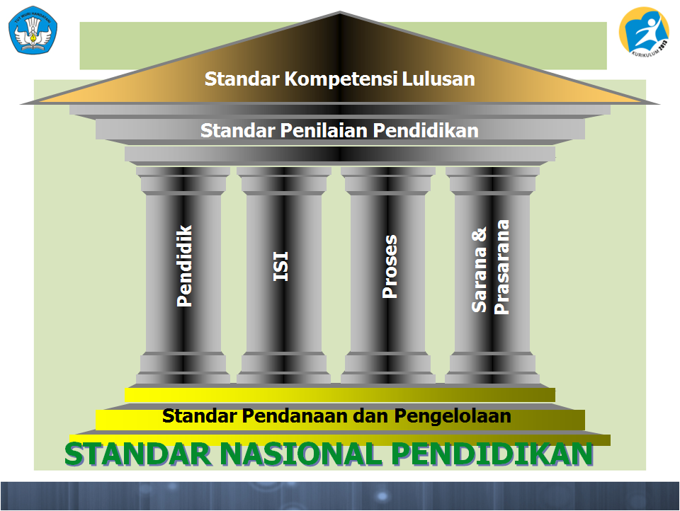standar nasional pendidikan tinggi